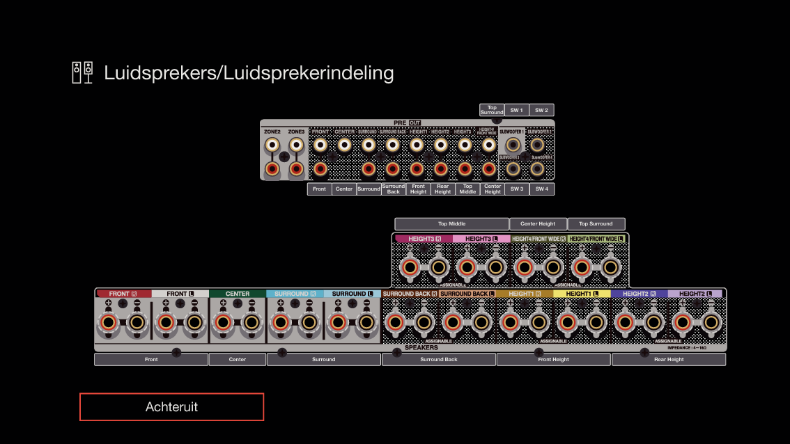 GUI ViewTerminalConfig A10H